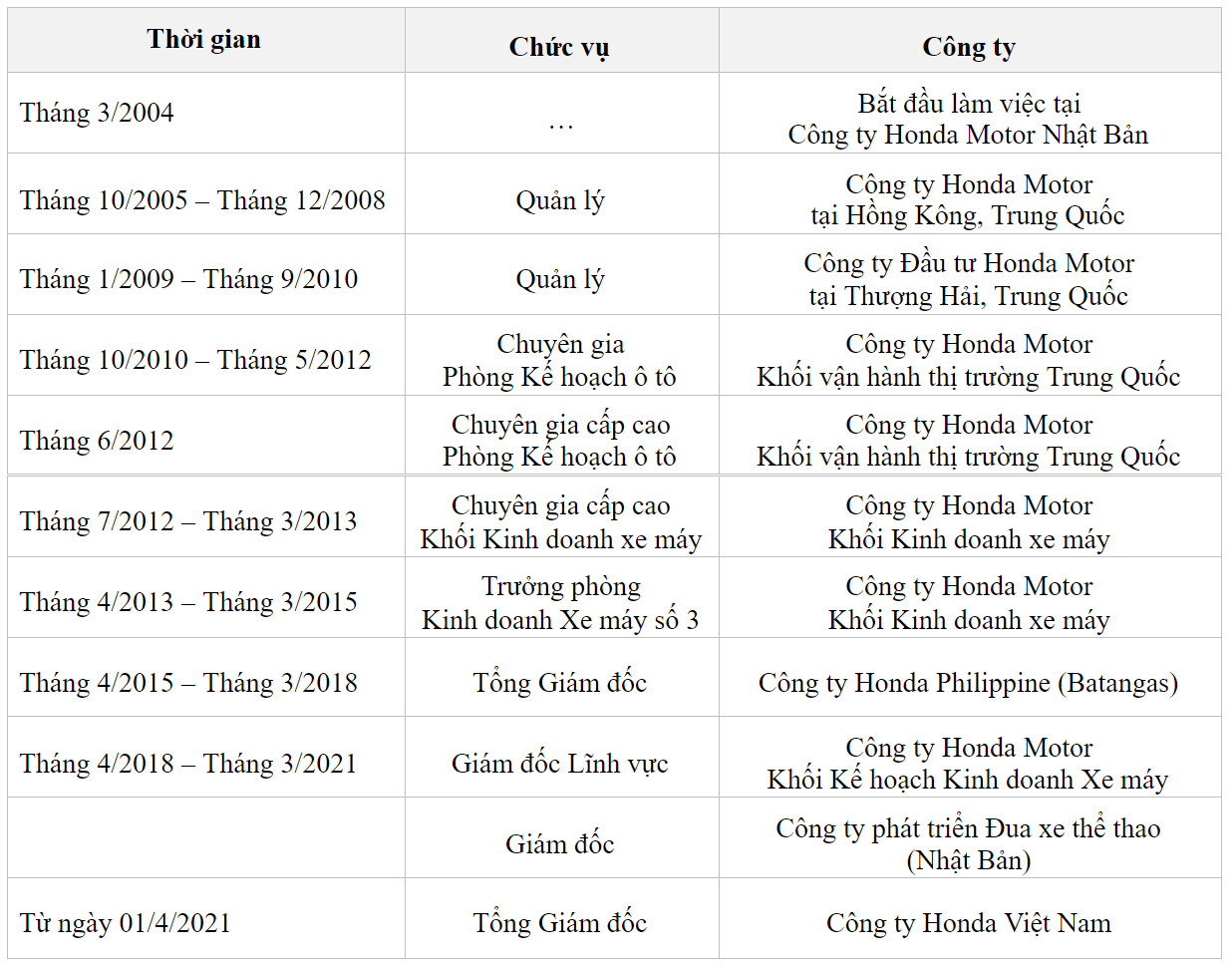 Thông tin chung về ông Daiki Mihara
