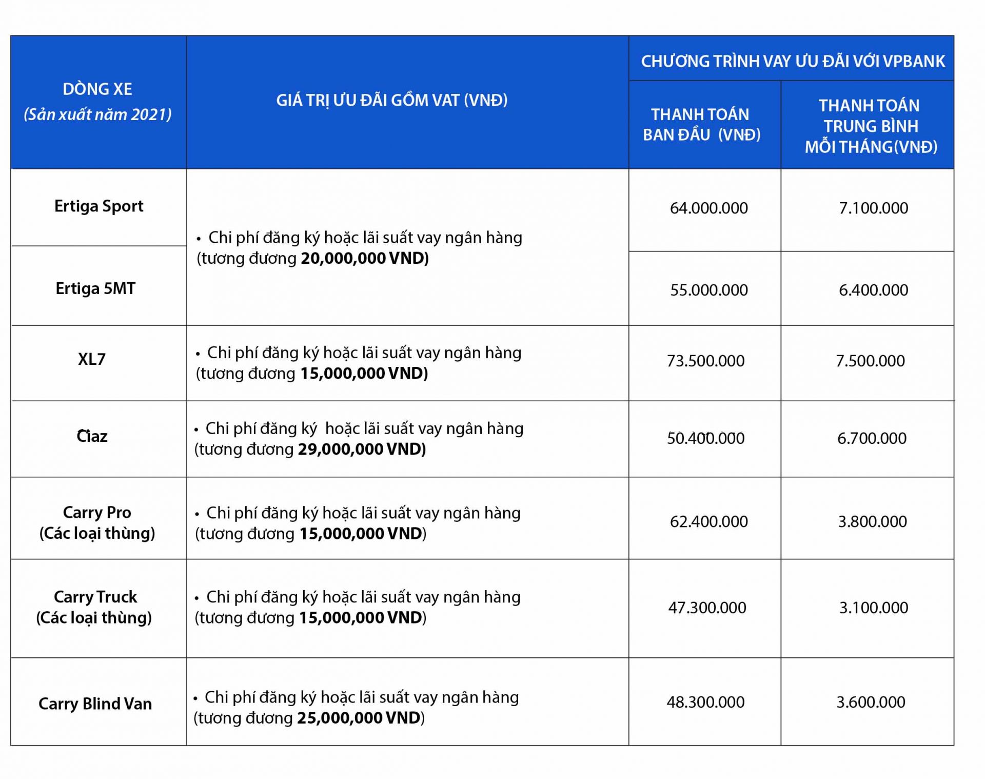 Bảng giá xe Suzuki Ertiga