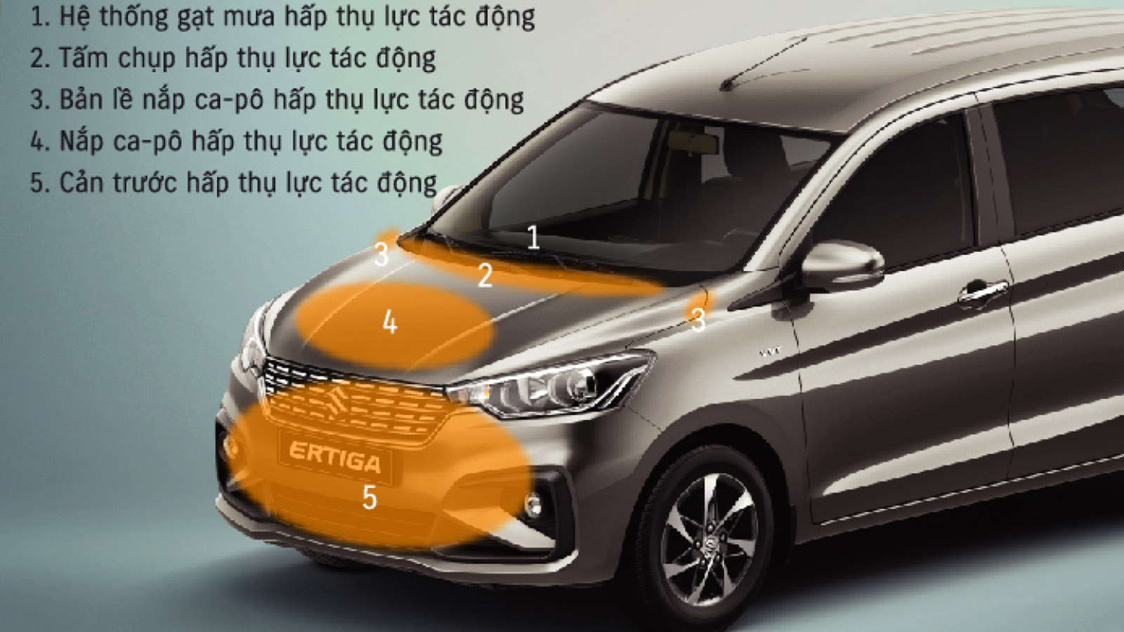 Phân bổ các vùng cấu tạo hấp thụ lực tác động trên Ertiga giúp giảm thiểu chấn thương cho người đi bộ trong trường hợp xảy ra va chạm