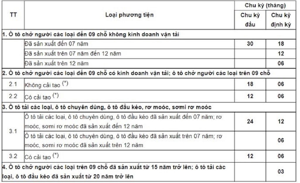 đăng kiểm xe