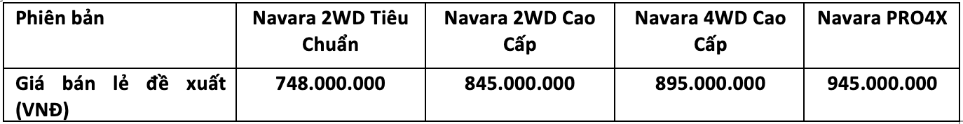 Giá xe Nissan Navara 2021