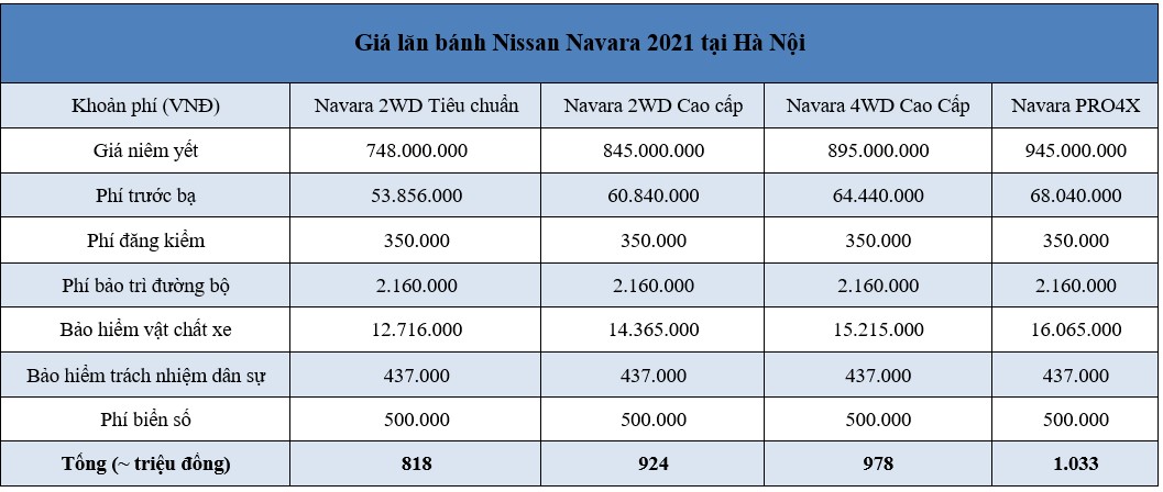 Giá lăn bánh Nissan Navara 2021 tại Hà Nội và TP.HCM