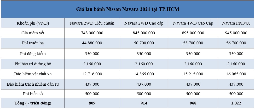 Giá lăn bánh Nissan Navara 2021 tại Hà Nội và TP.HCM