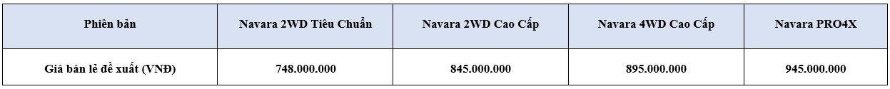 Giá lăn bánh Nissan Navara 2021 tại Hà Nội và TP.HCM