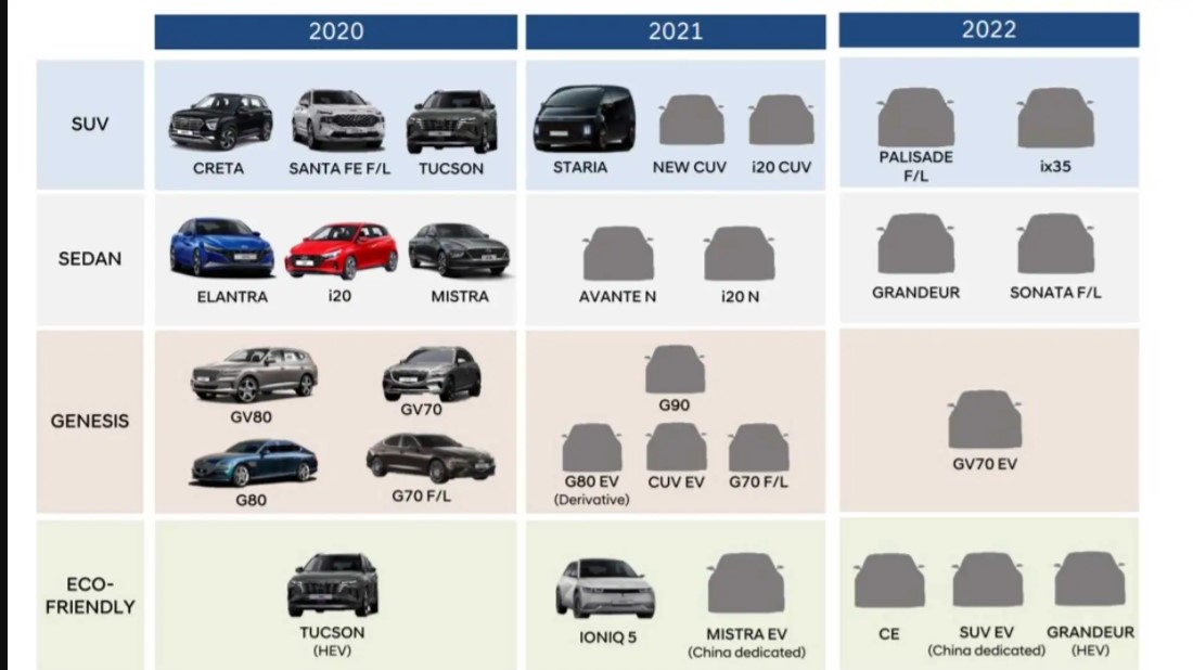 Hyundai Palisade và Sonata sẽ được nâng cấp vào năm 2022