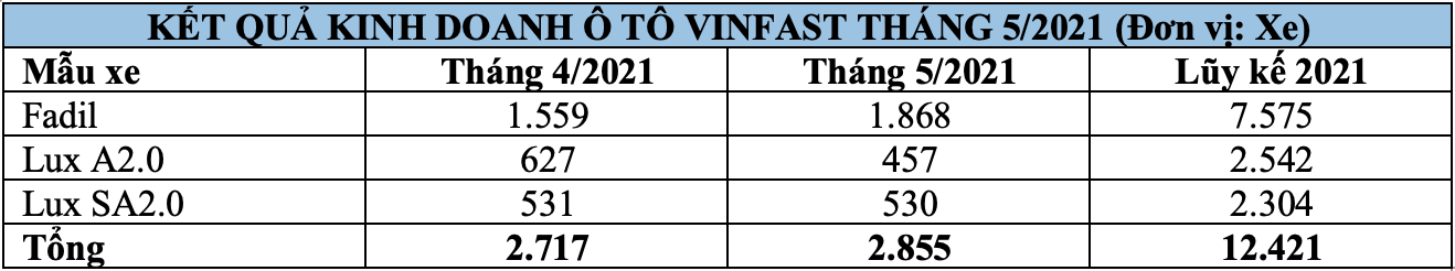 doanh số xe vinfast