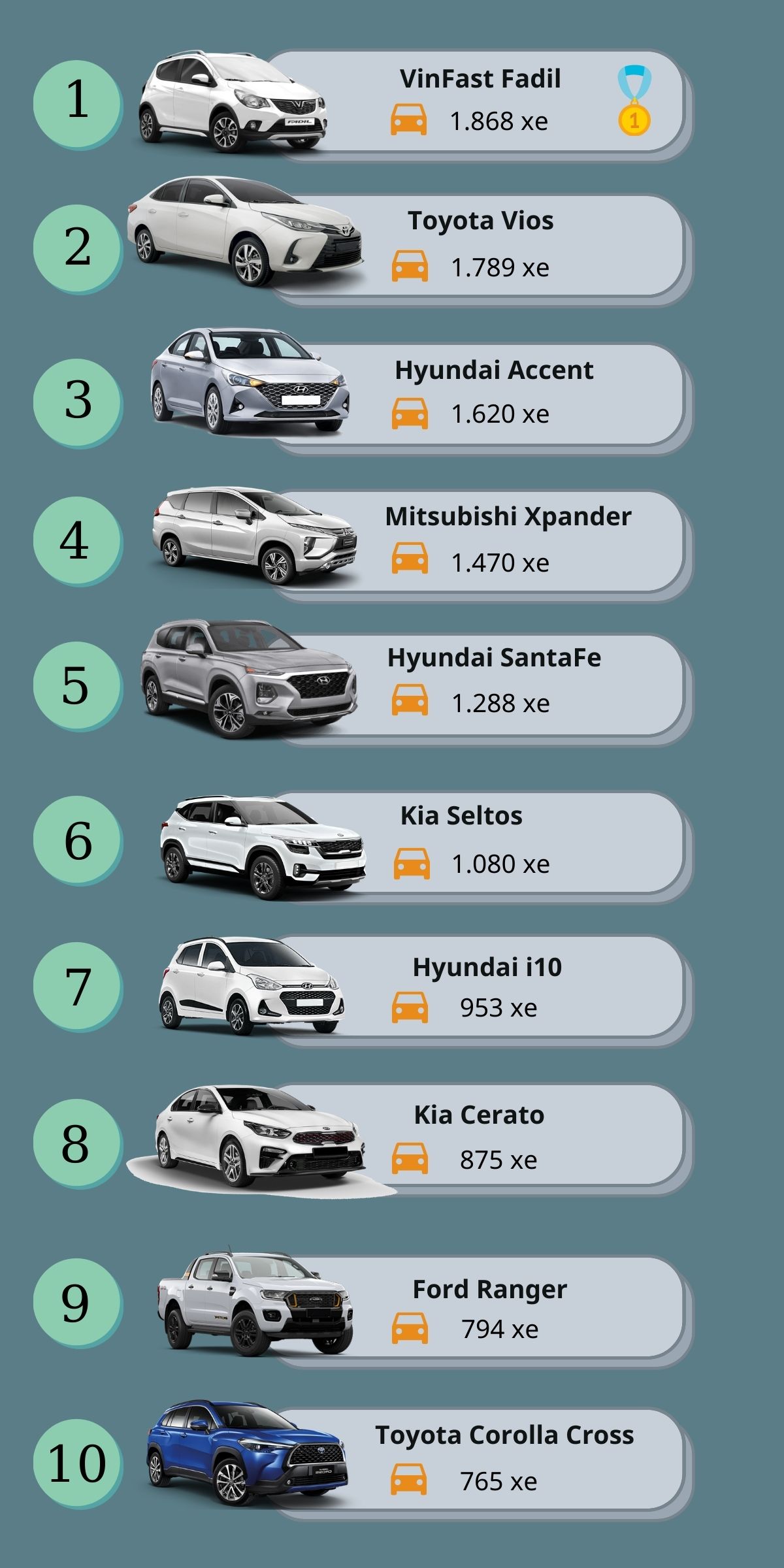 Top xe bán chạy tháng 5