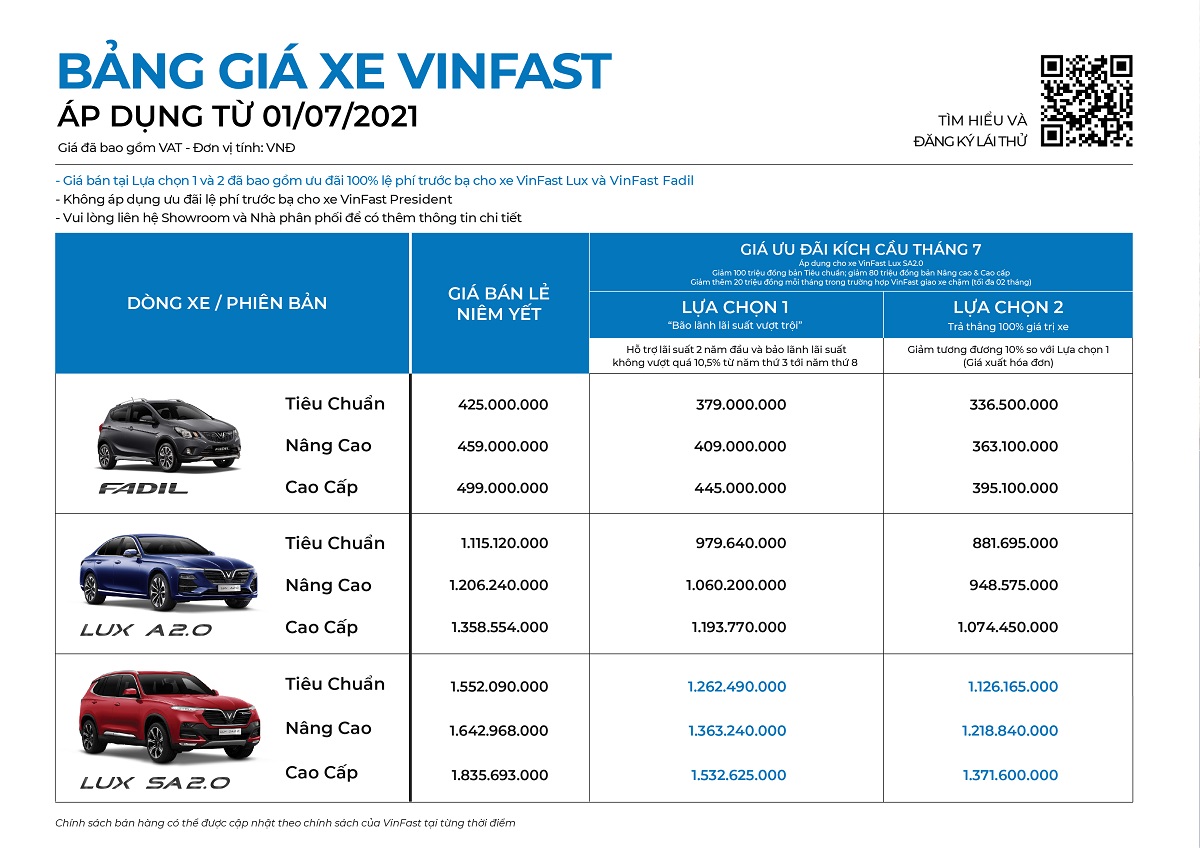 Bảng giá xe VinFast tháng 7/2021