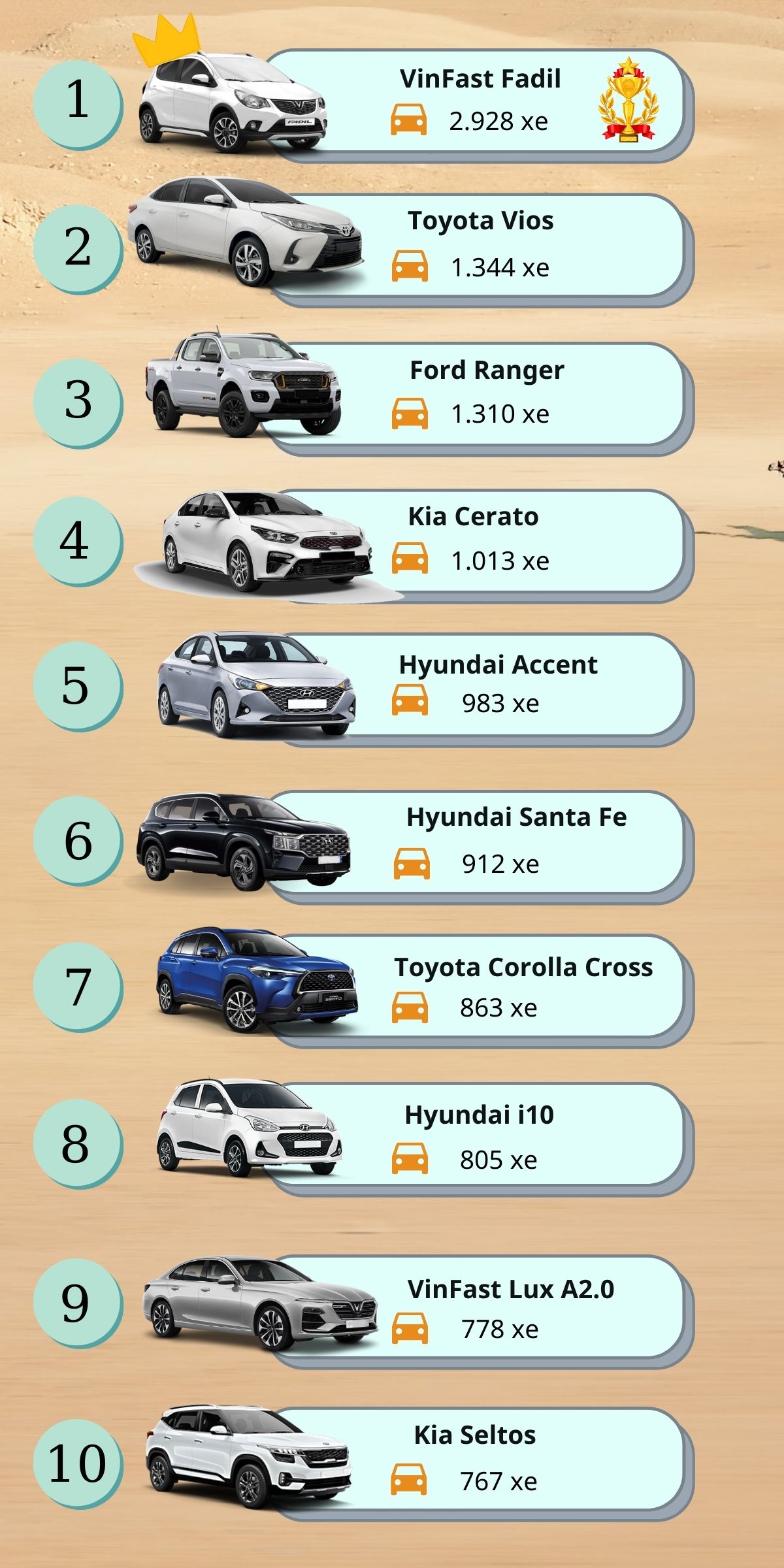 Top 10 xe bán chạy tháng 7/2021: