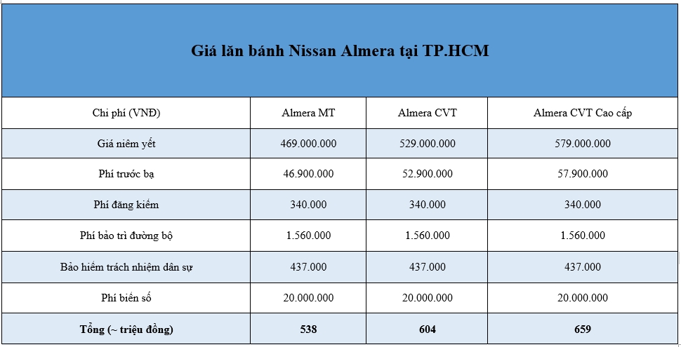 Giá lăn bánh Nissan Almera 2021 mới nhất