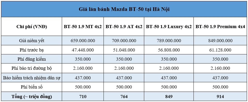 Giá lăn bánh Mazda BT-50 2021 mới nhất tại Hà Nội và TP.HCM