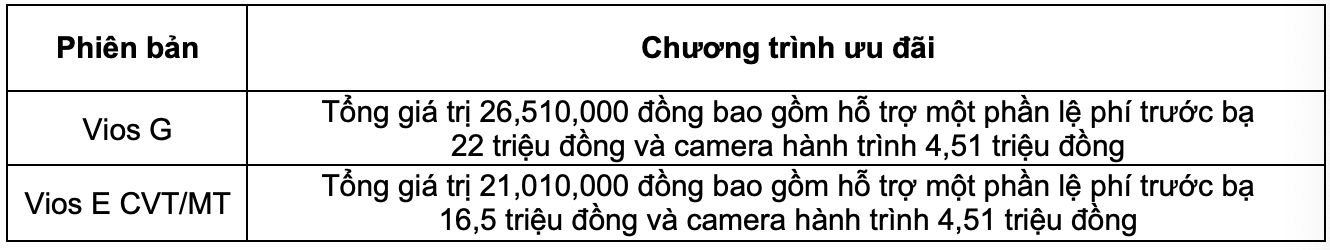 Giá xe Toyota Vios tháng 9/2021