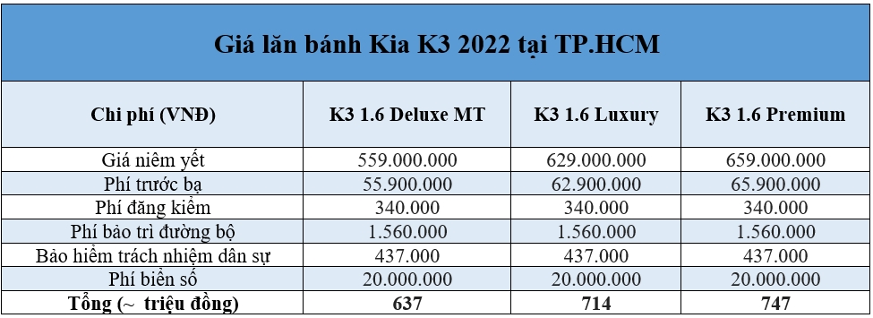 Giá lăn bánh Kia K3 2022 mới nhất