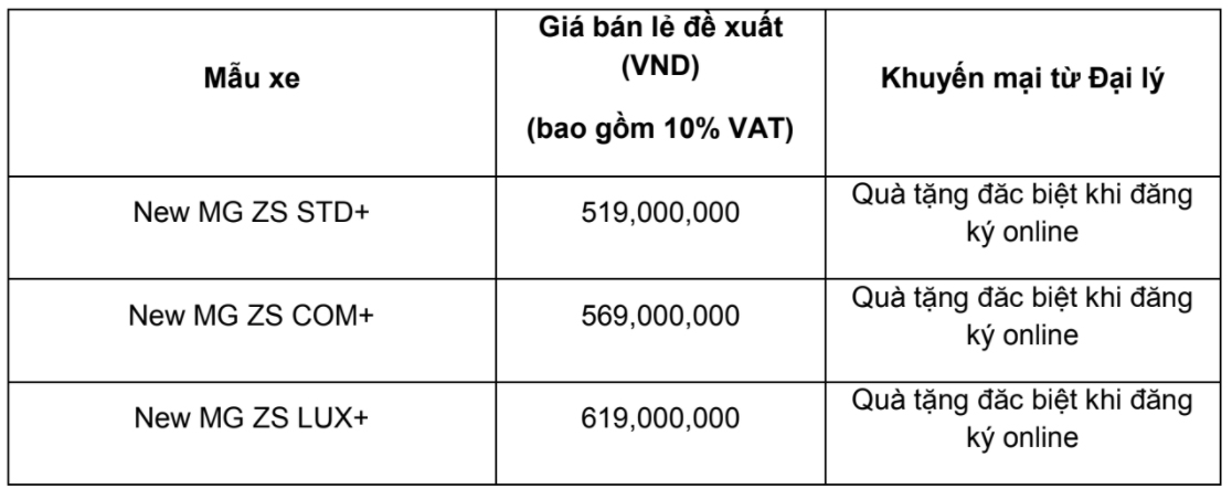 Khuyến mại mua xe MG online
