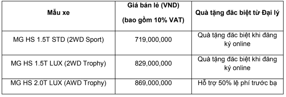 Giá xe MG và quà tặng đặc biệt khi đăng ký online