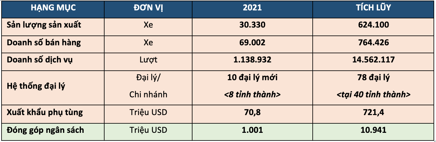 Doanh số xe Toyota