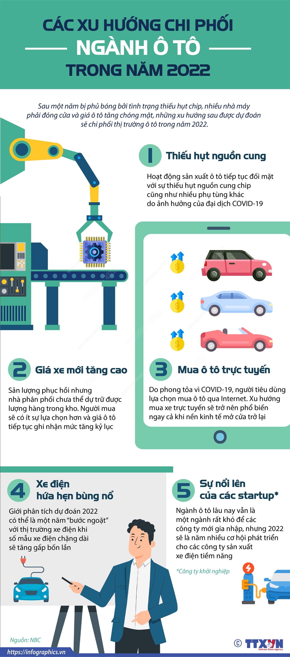 Xu hướng ngành ô tô 2022