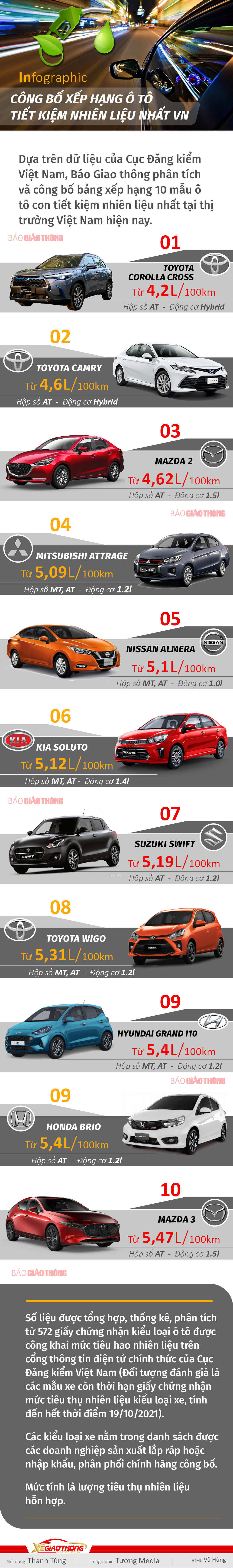 Xe tiết kiệm nhiên liệu
