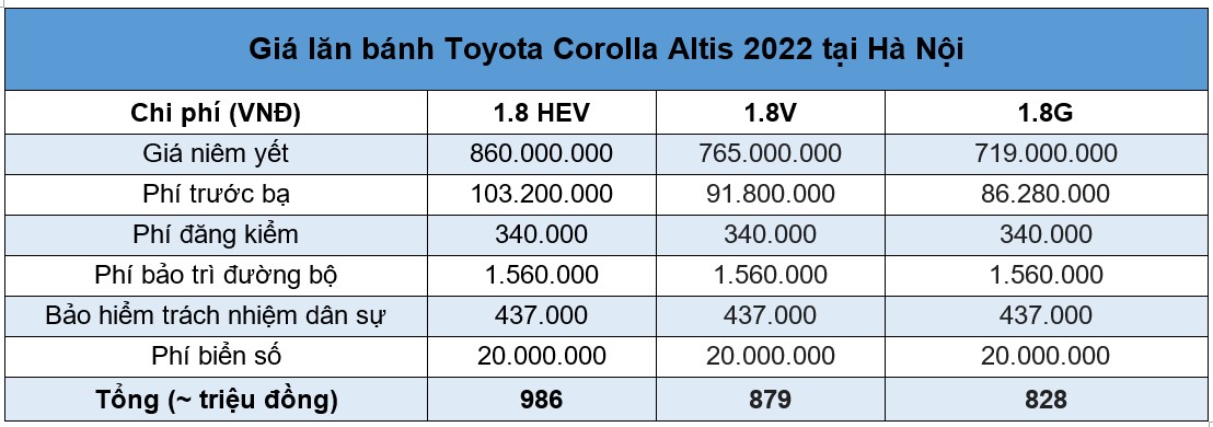 Giá lăn bánh xe Toyota Corolla Altis 2022 tại Hà Nội