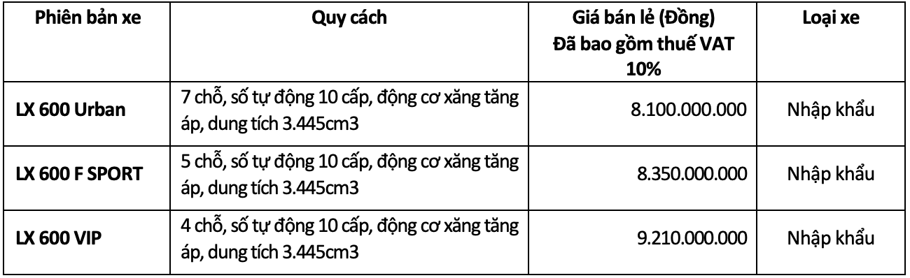 Giá xe Lexus LX 600 tại Việt Nam