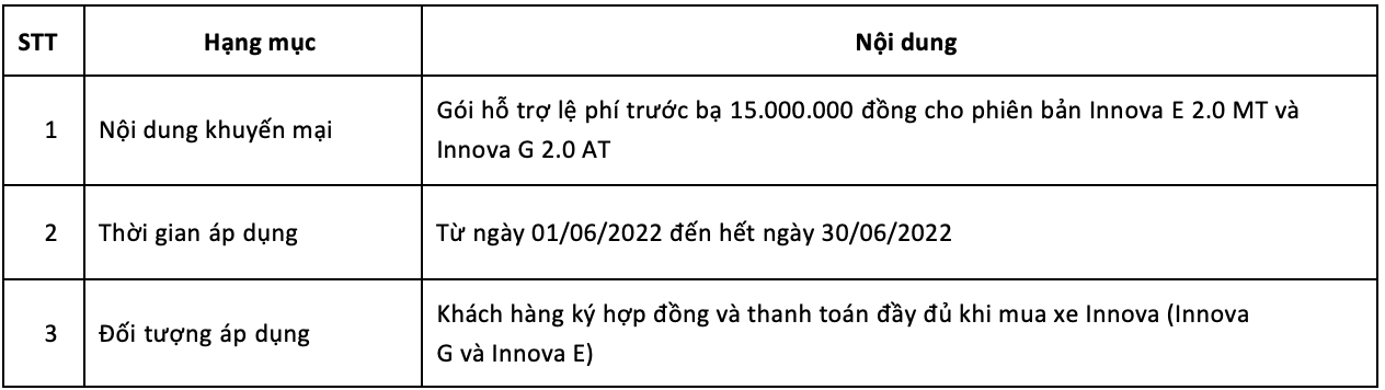 Khuyến mãi của Toyota Innova trong tháng 6/2022