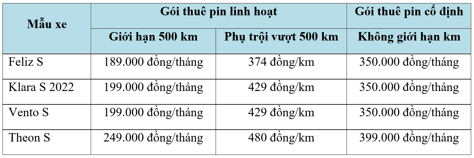Giá thuê pin theo các gói tuỳ chọn
